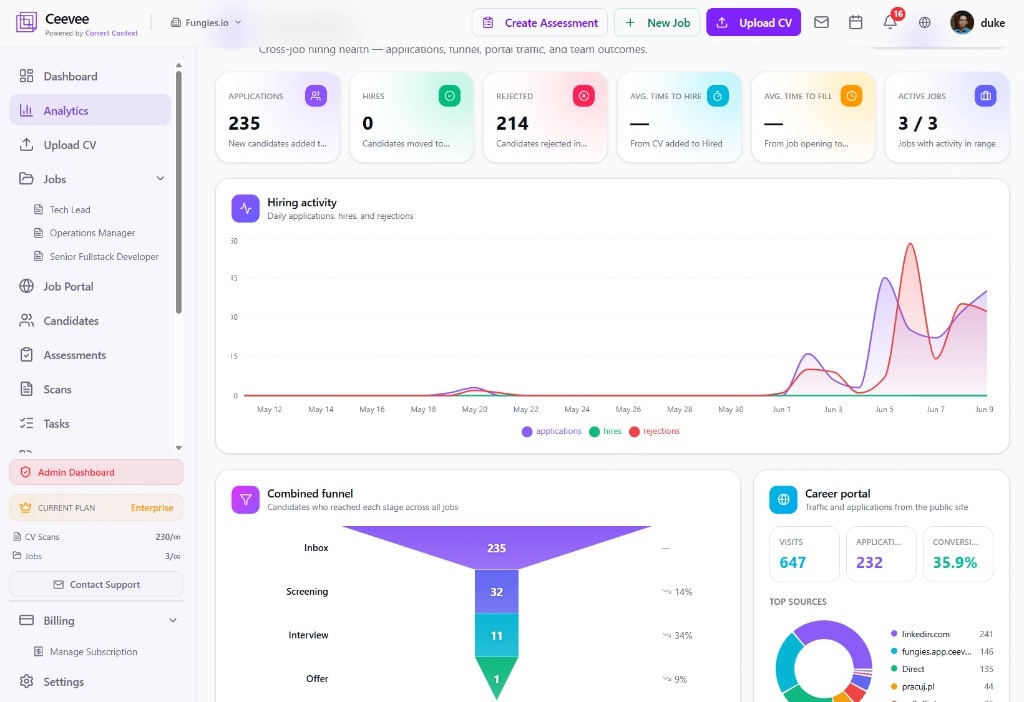 Analyst studying a conversion funnel on screen