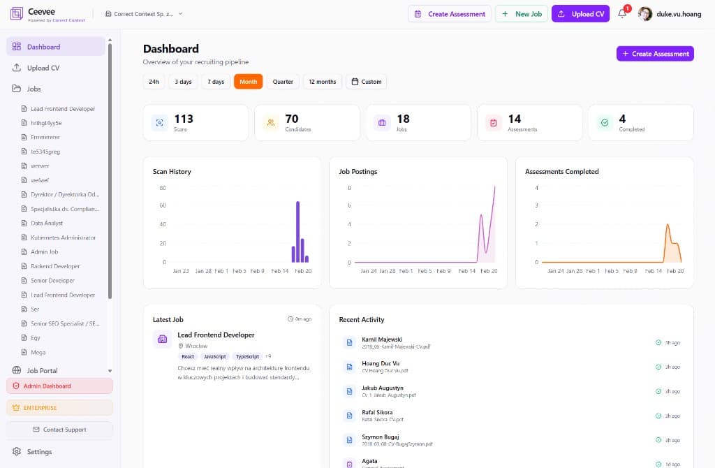 Ceevee Dashboard overview