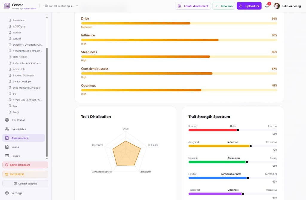 DISC-O personality test results with trait distribution